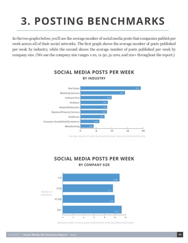 Social Media Benchmarks 2015
