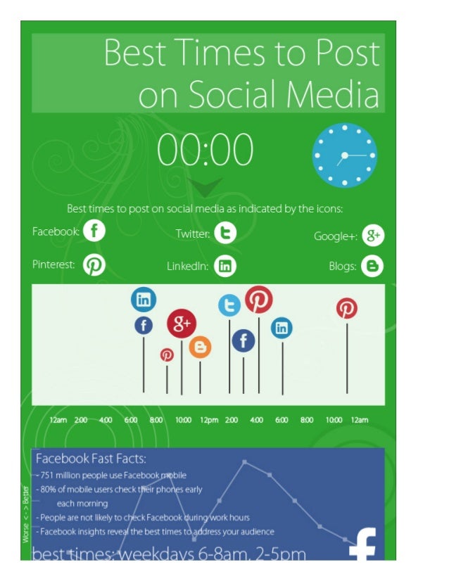 Social media-best-times-post