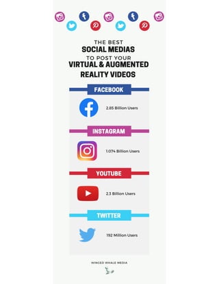 Social Media using VR/AR