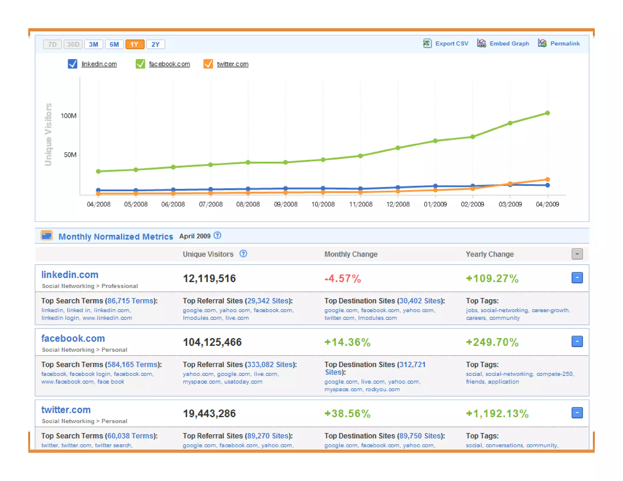 Making Business Friends - Using Linkedin, Facebook and Twitter for Business