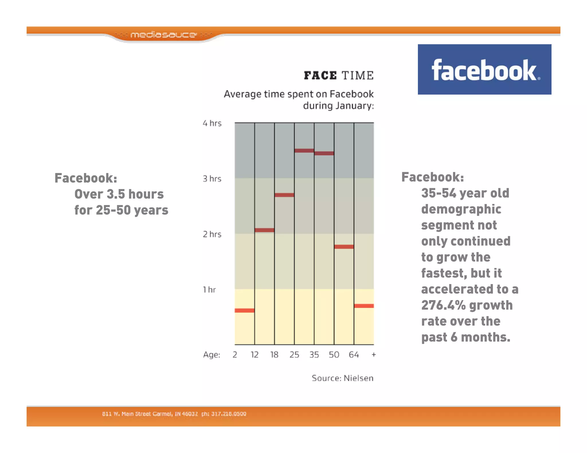 Making Business Friends - Using Linkedin, Facebook and Twitter for Business