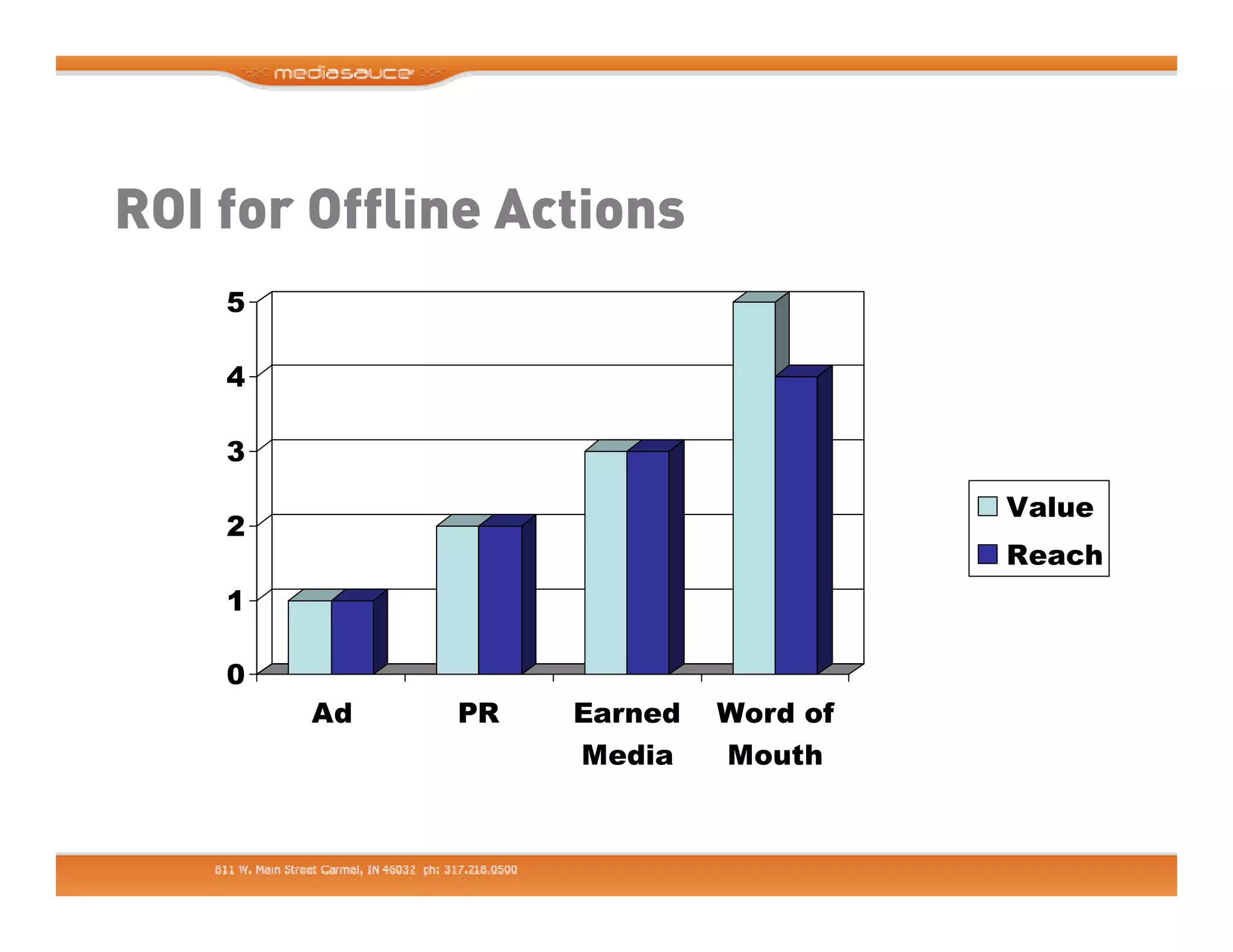 Making Business Friends - Using Linkedin, Facebook and Twitter for Business