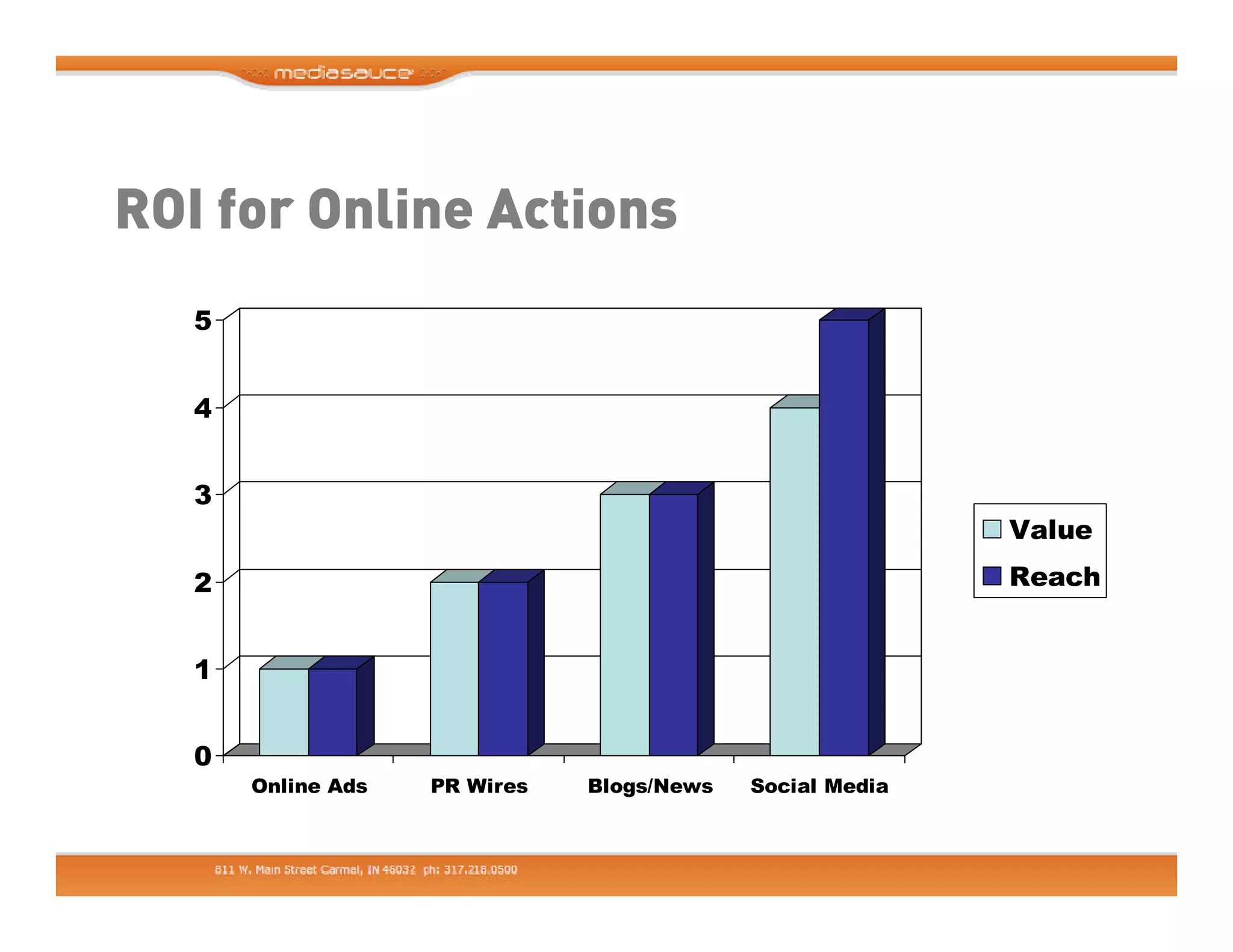 Making Business Friends - Using Linkedin, Facebook and Twitter for Business