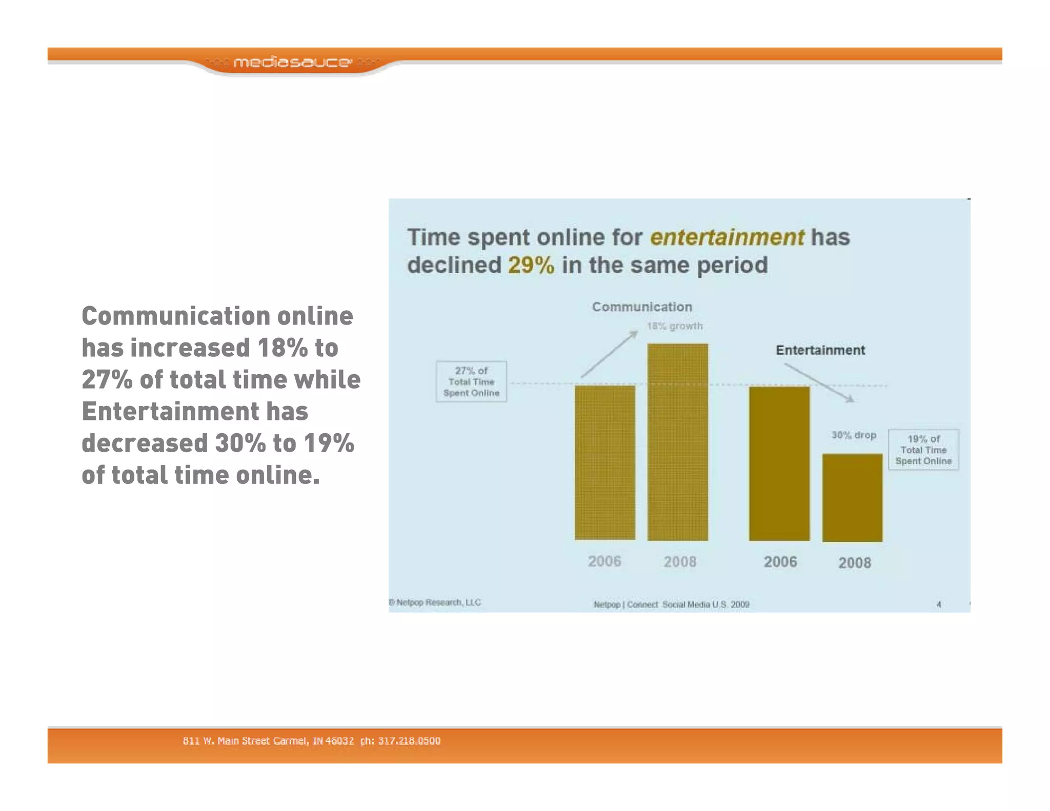 Making Business Friends - Using Linkedin, Facebook and Twitter for Business
