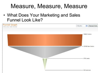 Measure, Measure, Measure What Does Your Marketing and Sales Funnel Look Like? 