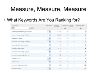 Measure, Measure, Measure What Keywords Are You Ranking for? 