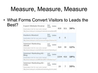 Measure, Measure, Measure What Forms Convert Visitors to Leads the Best? 