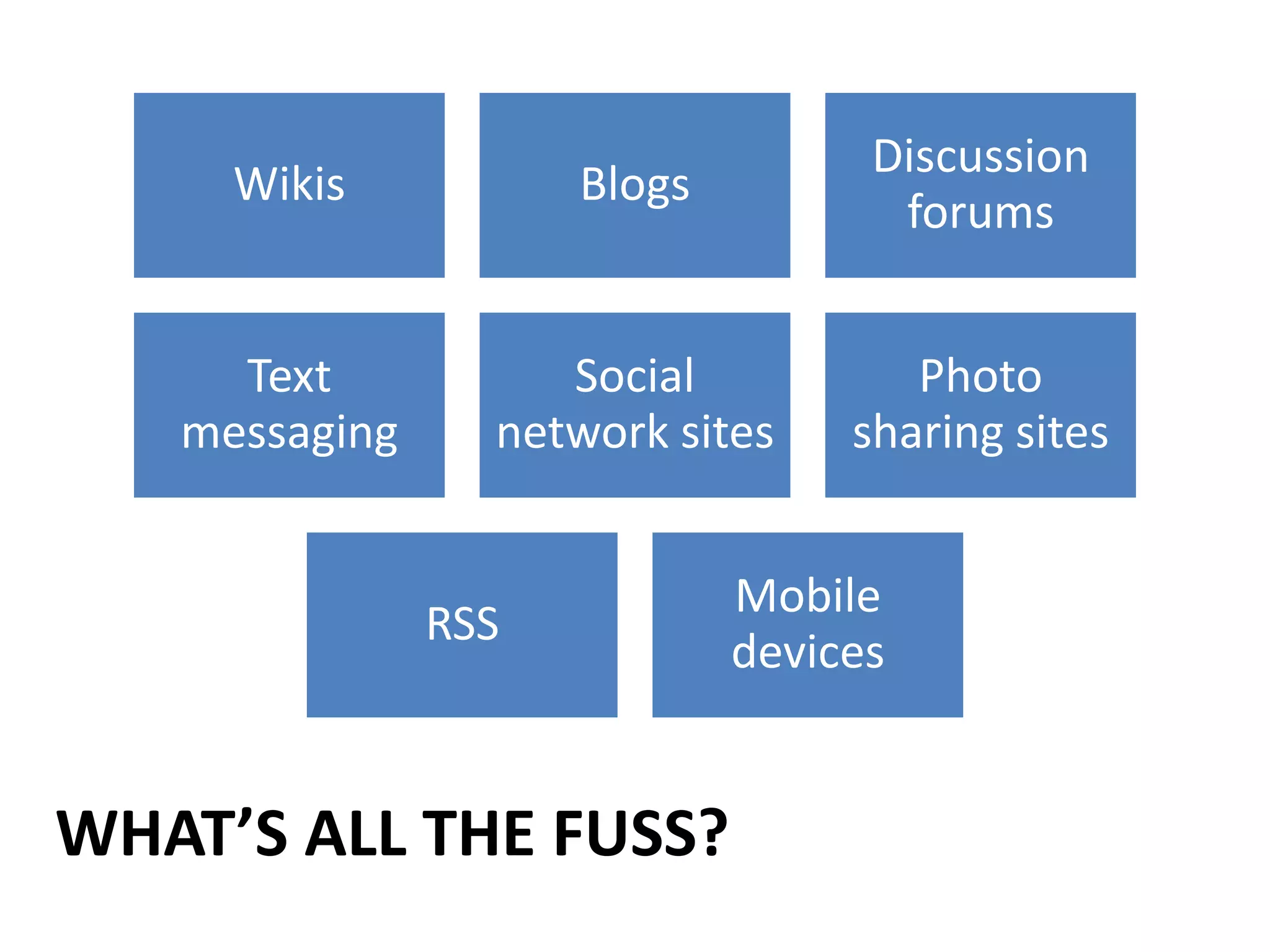 Social Media -- Blogs