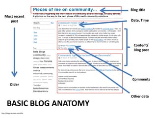 Social Media -- Blogs