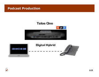 Podcast Production




                     115
 