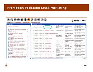 Promotion Podcasts: Email Marketing




                                      122
 
