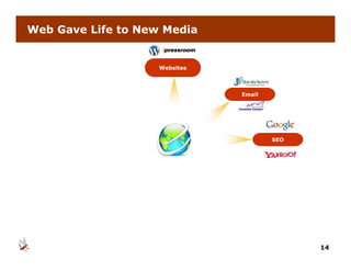 Web Gave Life to New Media


                    Websites




                               Email




                                       SEO




                                             14
 