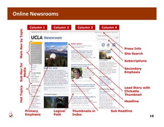 Online Newsrooms

                      Column 1   Column 2      Column 3     Column 4
  Ma Nav by Topic
          y




                                                                       Press Info
   ain




                                                                       Site Search

                                                                       Subscriptions
  Sub Na for




                                                                       Secondary
       dia
       av




                                                                       Emphasis
                                                                       E   h i
    Med
          cs




                                                                       Lead Story with
  Hot Topic




                                                                       Clickable
                                                                       Thumbnail

                                                                       Headline


                    Primary      Logical    Thumbnails in       Sub Headline
                    Emphasis     Path       Index
                                                                                       16
 