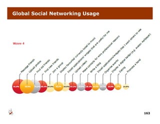 Global Social Networking Usage




                                 163
 