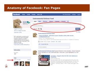 Anatomy of Facebook: Fan Pages




                                 167
 