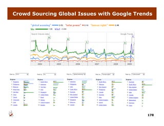 Crowd Sourcing Global Issues with Google Trends




                                             178
 