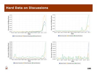 Hard Data on Discussions




                           180
 