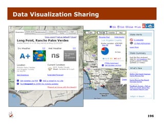 Data Visualization Sharing




                             196
 