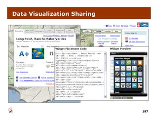 Data Visualization Sharing




                             197
 