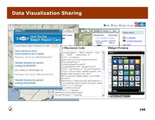 Data Visualization Sharing




                             198
 