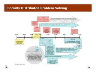 Socially Distributed Problem Solving




                                       29
 