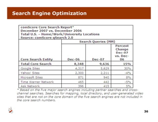 Search Engine Optimization




                             36
 