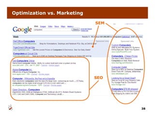 Optimization vs. Marketing

                             SEM




                             SEO




                                   38
 