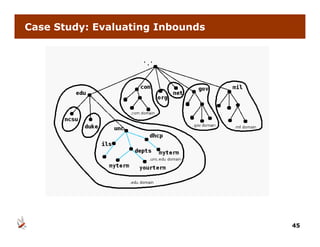 Case Study: Evaluating Inbounds




                                  45
 