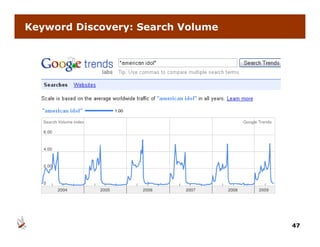Keyword Discovery: Search Volume




                                   47
 