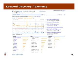 Keyword Discovery: Taxonomy




   Source: Google Trends      48
 