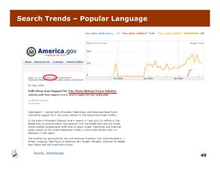 Search Trends – Popular Language




    Source: America.gov
                                   49
 