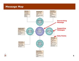 Message Map




              Overarching
              Message



              Supporting
              Messages



              Data Points




                            5
 