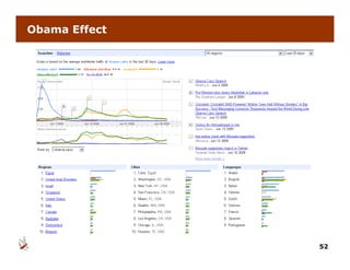 Obama Effect




               52
 