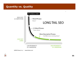 Quantity vs. Quality




                       55
 