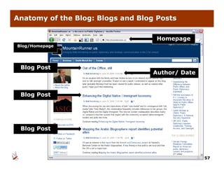Anatomy of the Blog: Blogs and Blog Posts

                                    Homepage
Blog/Homepage




 Blog Post
                                   Author/ Date


 Blog Post
    g




 Blog Post




                                                  57
 