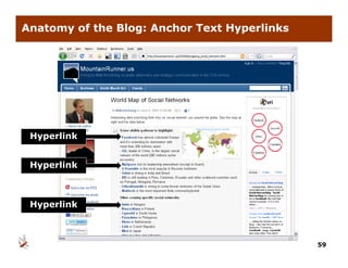 Anatomy of the Blog: Anchor Text Hyperlinks




 Hyperlink


 Hyperlink



 Hyperlink



                                              59
 