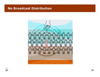 No Broadcast Distribution




                            77
 