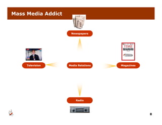 Mass Media Addict


                     Newspapers




     Television     Media Relations   Magazines




                        Radio




                                                  8
 