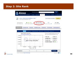 Step 2: Site Rank




Source: Alexa       90
 
