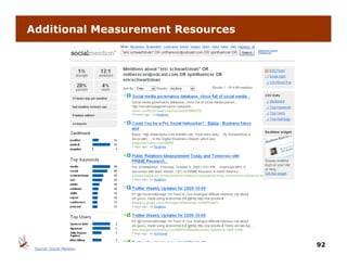 Additional Measurement Resources




                                   92
 Source: Social Mention
 