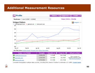 Additional Measurement Resources




                                   93
 