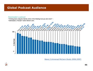 Global Podcast Audience




                      Wave.3 Universal McCann Study 2008 [PDF]


                                                                 95
 