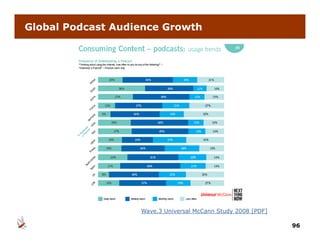Global Podcast Audience Growth




                   Wave.3 Universal McCann Study 2008 [PDF]

                                                              96
 