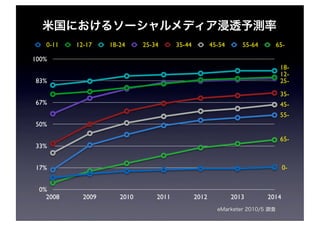 0-11   12-17    18-24     25-34      35-44          45-54      55-64     65-

100%
                                                                             18-
                                                                             12-
83%                                                                          25-
                                                                             35-
67%                                                                          45-
                                                                             55-
50%

                                                                             65-
33%


17%                                                                              0-


 0%
   2008     2009      2010       2011           2012           2013       2014
 
