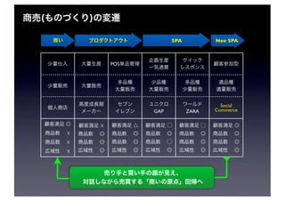 SPA          Neo SPA



        POS




                                   Social
              GAP         ZARA   Commerce


    ☓
☓
☓
☓
 