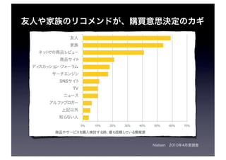 Friends
                Family
Online product reviews
    Product web sites
    Discussion forums
       Search engines
           SNS
    Social media sites
                   TV
                   TV
        News sources
   Influential bloggers
    None of the above
       Unknown peers
                          0%   10%   20%   30%   40%   50%   60%   70%
 