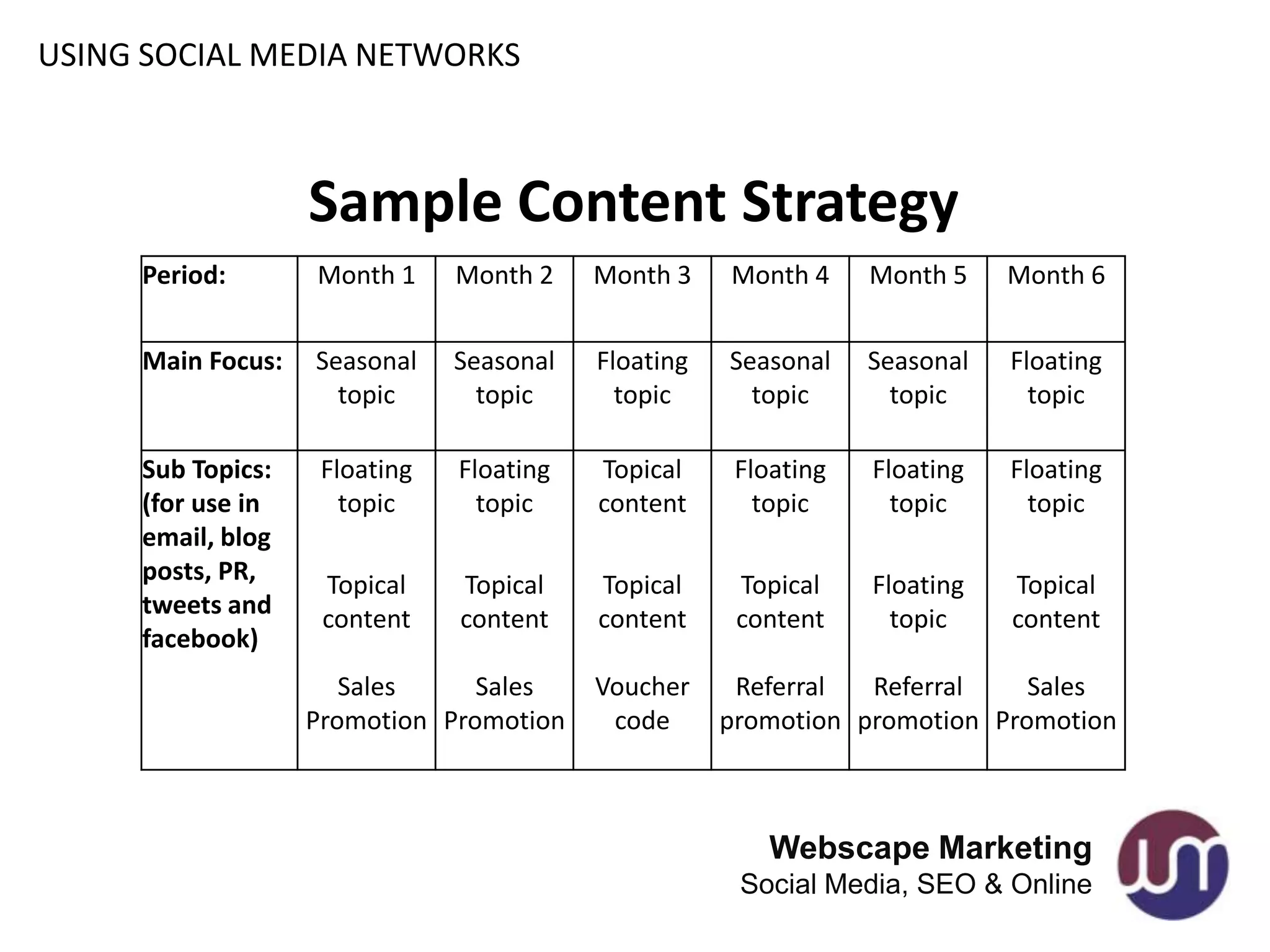 USING SOCIAL MEDIA NETWORKS



                   Sample Content Strategy
     Period:       Month 1     Month 2    Month 3    Month 4     Month 5    Month 6


     Main Focus:   Seasonal    Seasonal   Floating   Seasonal    Seasonal   Floating
                     topic       topic      topic      topic       topic      topic

     Sub Topics:    Floating   Floating   Topical     Floating   Floating   Floating
     (for use in      topic      topic    content       topic      topic      topic
     email, blog
     posts, PR,     Topical    Topical    Topical     Topical    Floating   Topical
     tweets and     content    content    content     content      topic    content
     facebook)
                      Sales     Sales     Voucher     Referral  Referral    Sales
                   Promotion Promotion     code      promotion promotion Promotion



                                                         Webscape Marketing
                                                      Social Media, SEO & Online
 