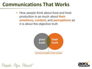 Communications That Works
 