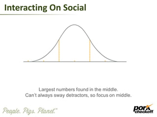 Interacting On Social
 