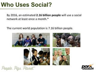 Who Uses Social?
By 2016, an estimated 2.16 billion people will use a social
network at least once a month.*
The current world population is 7.16 billion people.
 